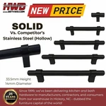 Modern Bar Cabinet Pulls Knobs Handles Kitchen Bath Matte Black 2"- 6.3"CC Solid. Fixed Price $62.24.